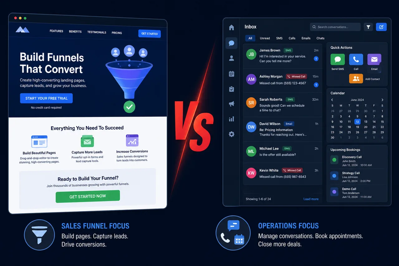 Illustration contrasting a polished sales funnel page with an ops inbox for SMS, missed calls, and booking
